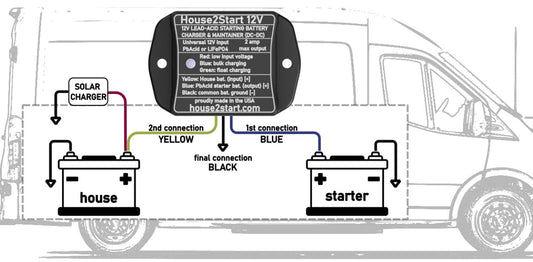 3️⃣ House2Start: The Intelligent Solution for Worry-Free RV Battery Maintenance