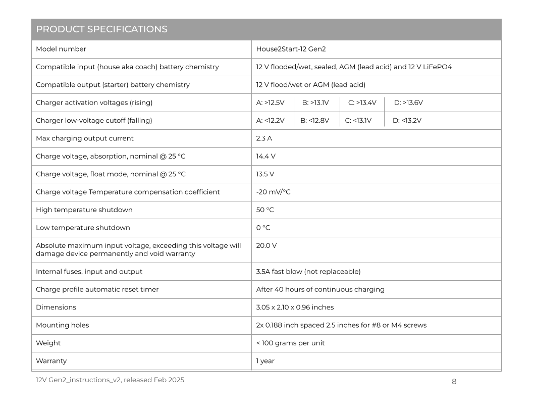 Product specifications table for the House2Start RV starter battery charger.